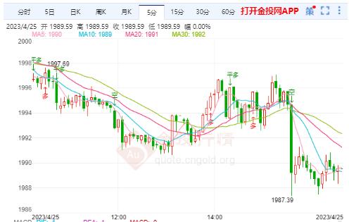 黄金期货下载此文观点与本站立场无关