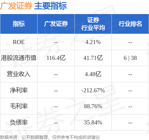 支付“21广发06”及“21广发07”自2023年7月23日至2024年7月22日期间的利息大宗商品现货交易网