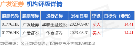 目标价14.41港元Thursday,July25,2024大宗商品目录