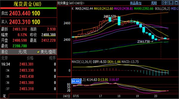 短线交投多留意美元指数的涨跌以及国际重要事件带来的影响美原油新浪财经