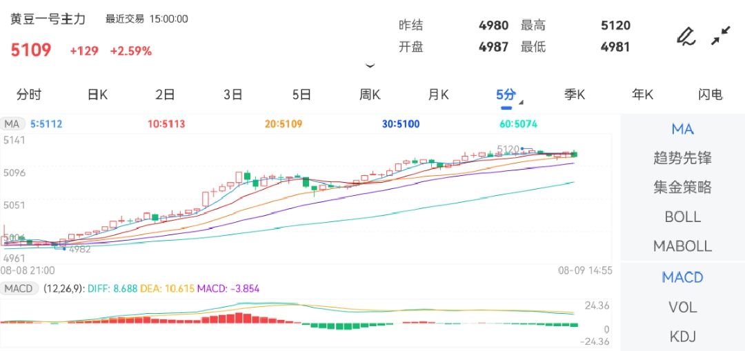 侵权及不实信息举报邮箱至：Friday,July26,2024金十期货