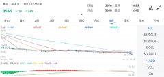 白银期货杠最小多少豆二、菜籽粕跌逾3%