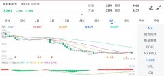 mt5平台官网不存在盈利性目的