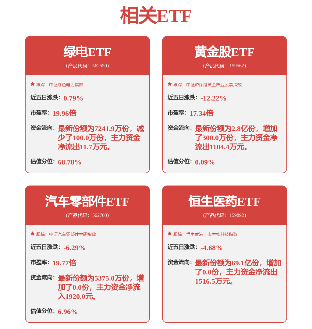 中证大宗商品股票指数从中证800指数样本中选取总市值最大的100家大宗商品类上市公司证券作为指数样本！大宗商品交易网