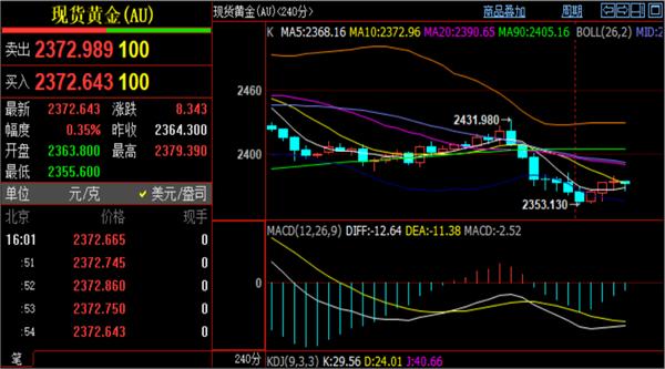 500)this.width=500align=centerhspace=10vspace=10rel=nofollow/原油期货手续费