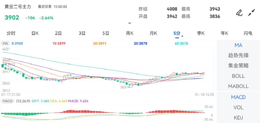 黑色、有色、贵金属集体下行Sunday,July28,2024