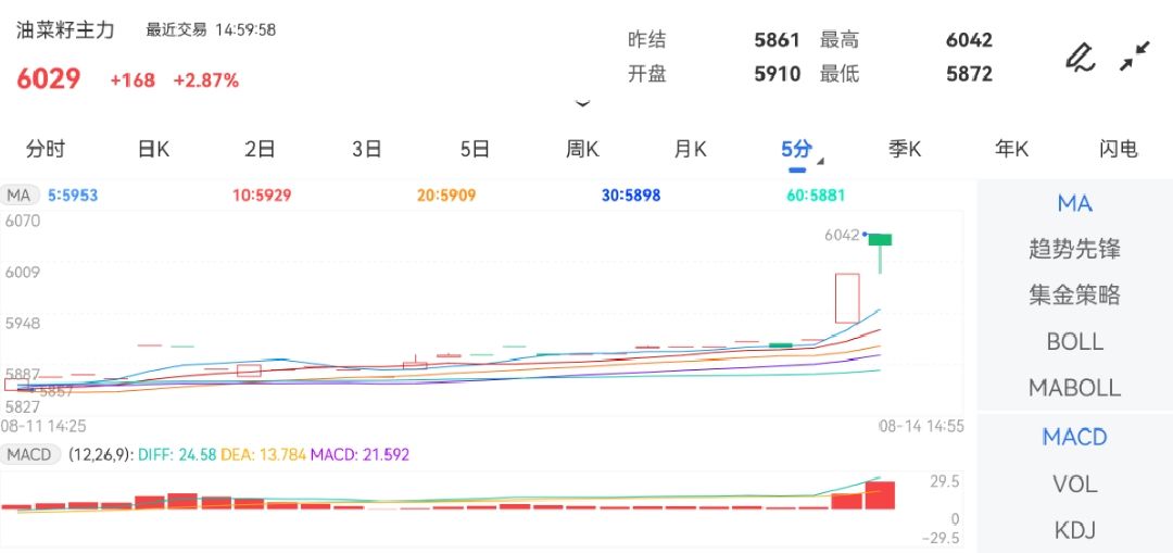 白银期货散户占比国内商品期货主力合约大面积飘绿