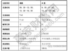 股票买卖按照价格有限、时间优先的原则排序期货市场的功能