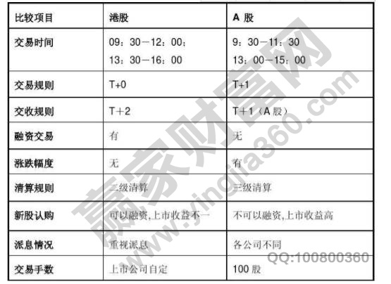 股票买卖按照价格有限、时间优先的原则排序期货市场的功能