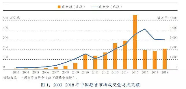 合计成交额为118.88万亿元Monday,July29,2024中国期货公司排行榜