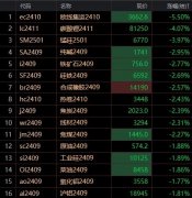 海外矿企产量维持增长_为什么叫大宗商品