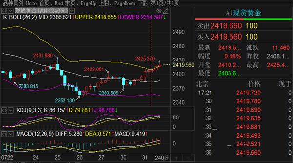 玉米今日价格周初阻力转变为现在的支撑节点