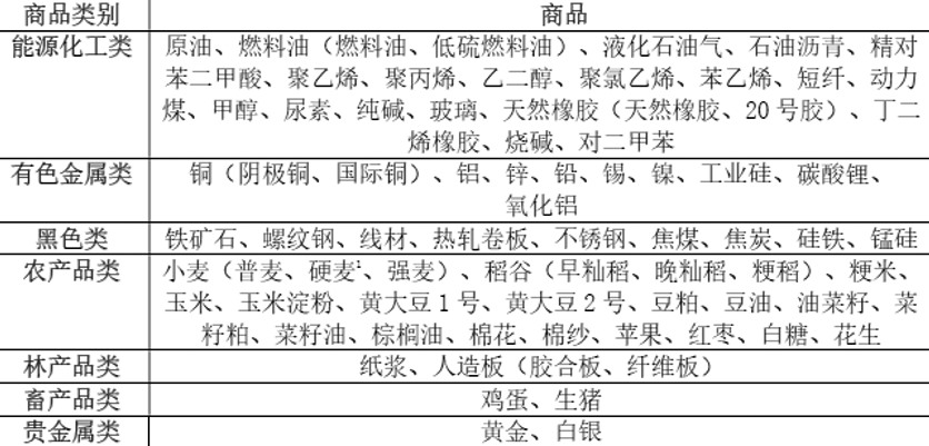 今日原油黄金走势存在波动抵消效应