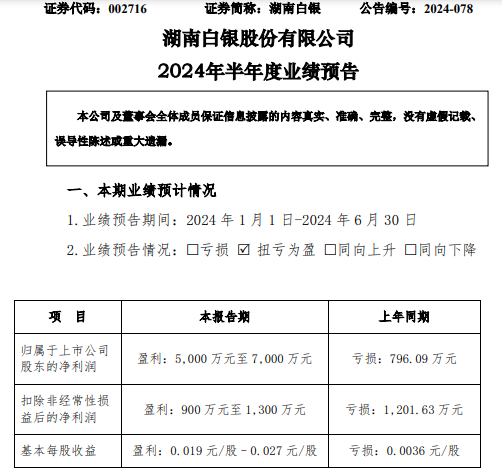 从事的主要业务为高纯银、电解铅、黄金、电积铜、银制品等有色金属及贵金属产品的冶炼和销售金银花期货交易平台