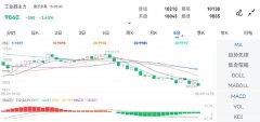 工业硅期货主力合约行情信息：最新价：9885.0债券价格总结