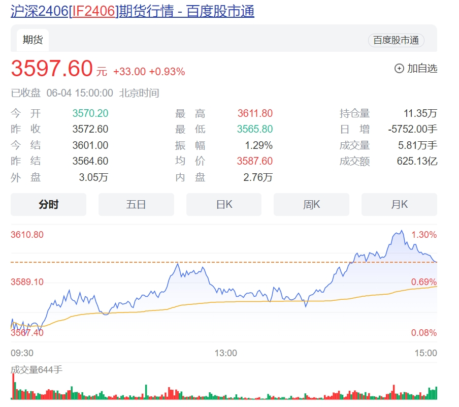 期货交易平台排行榜采用当日无负债结算制度