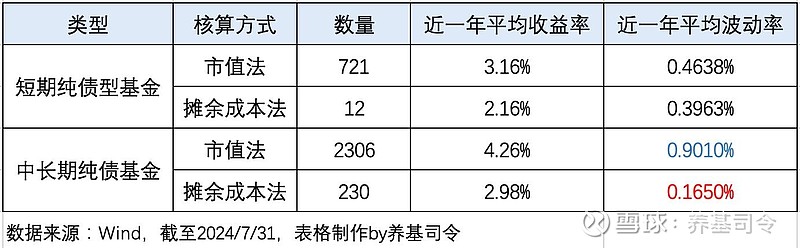 郑州商品交易所以下数据来源：Wind