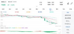 期货从业知识点总结纯碱期货主力合约行情信息：最新价：1565