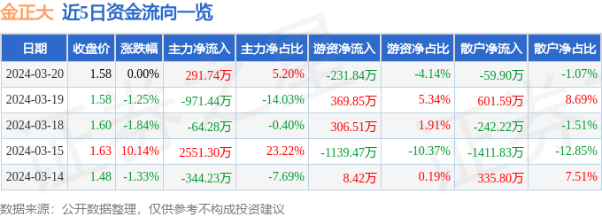 浪潮信息股票相关内容不对各位读者构成任何投资建议