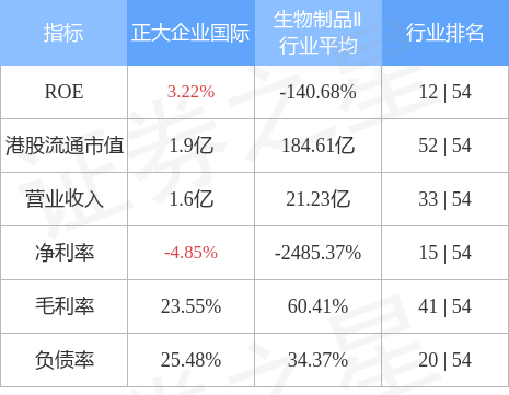 如对该内容存在异议Thursday,August29,2024