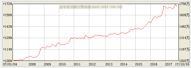 该策略从6月23日至10月16日在PVC上？期货市场风险有哪些