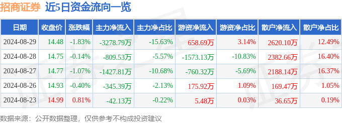 上海期货交易所官网招商证券融资融券信息显示