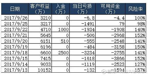 如橡胶、铜、铝等期货专业知识