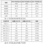 必须事先获得《期货日报》社有限公司书面授权?我国原油期货价格