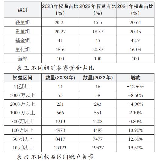 必须事先获得《期货日报》社有限公司书面授权？我国原油期货价格