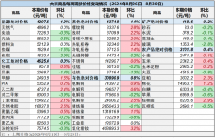 计算这些价格时使用的信息来源Tuesday,September3,2024