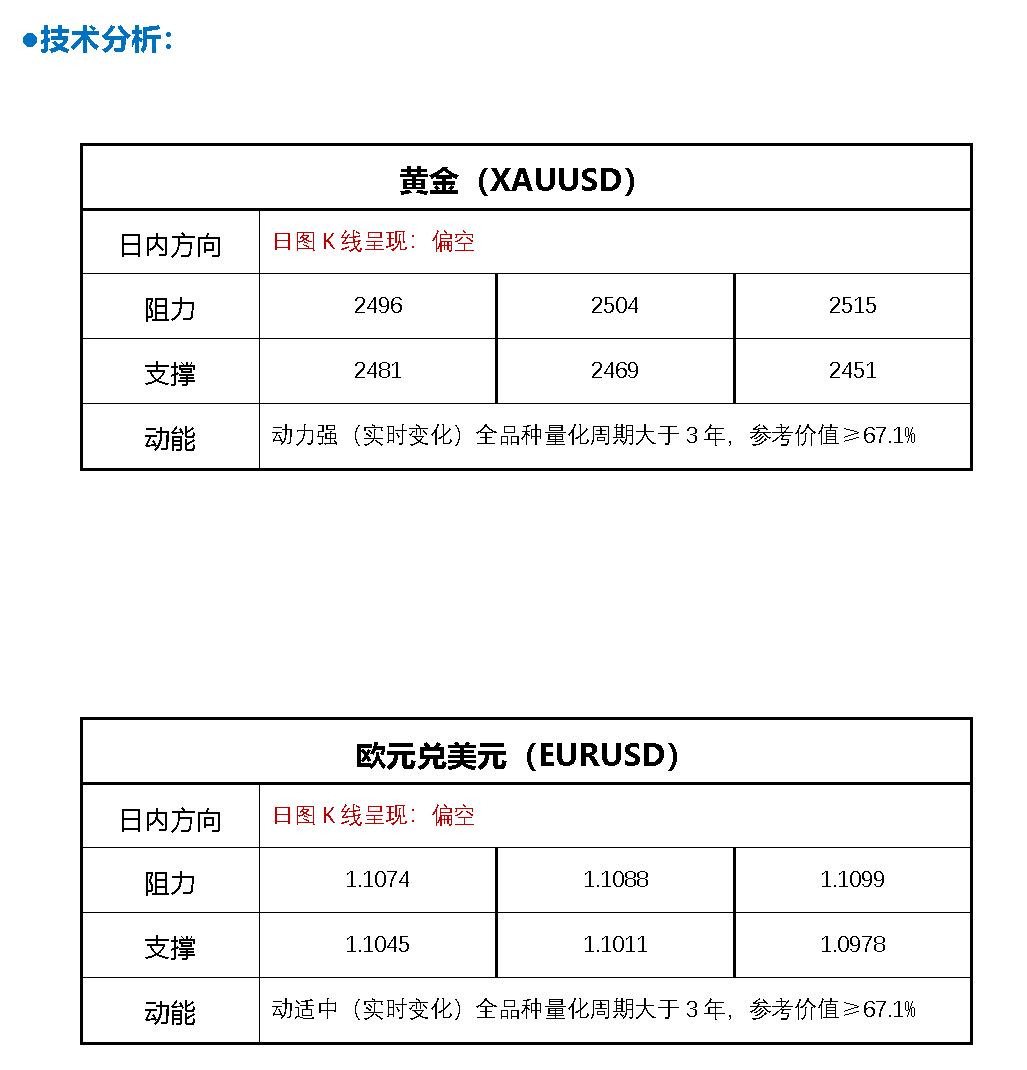 金价将看向2600美元/盎司，黄金原油期货直播