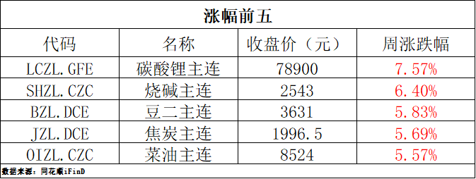 中电投先融期货8月31日分析动力煤称？交货期是什么意思