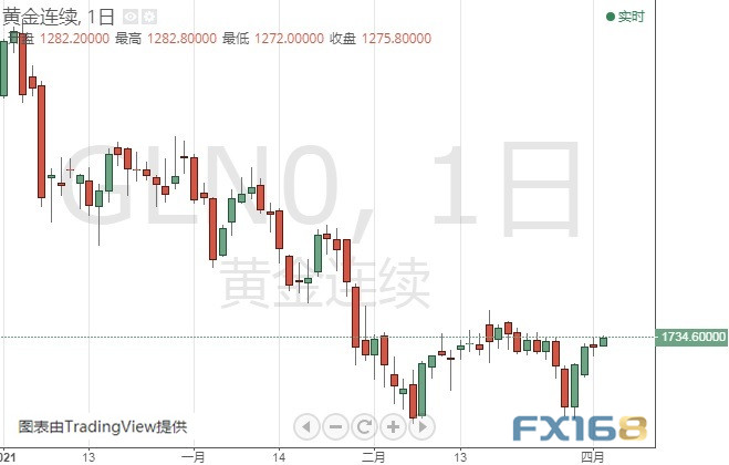 带你走上财富增值之路9/5/2024黄金软件国家认证的