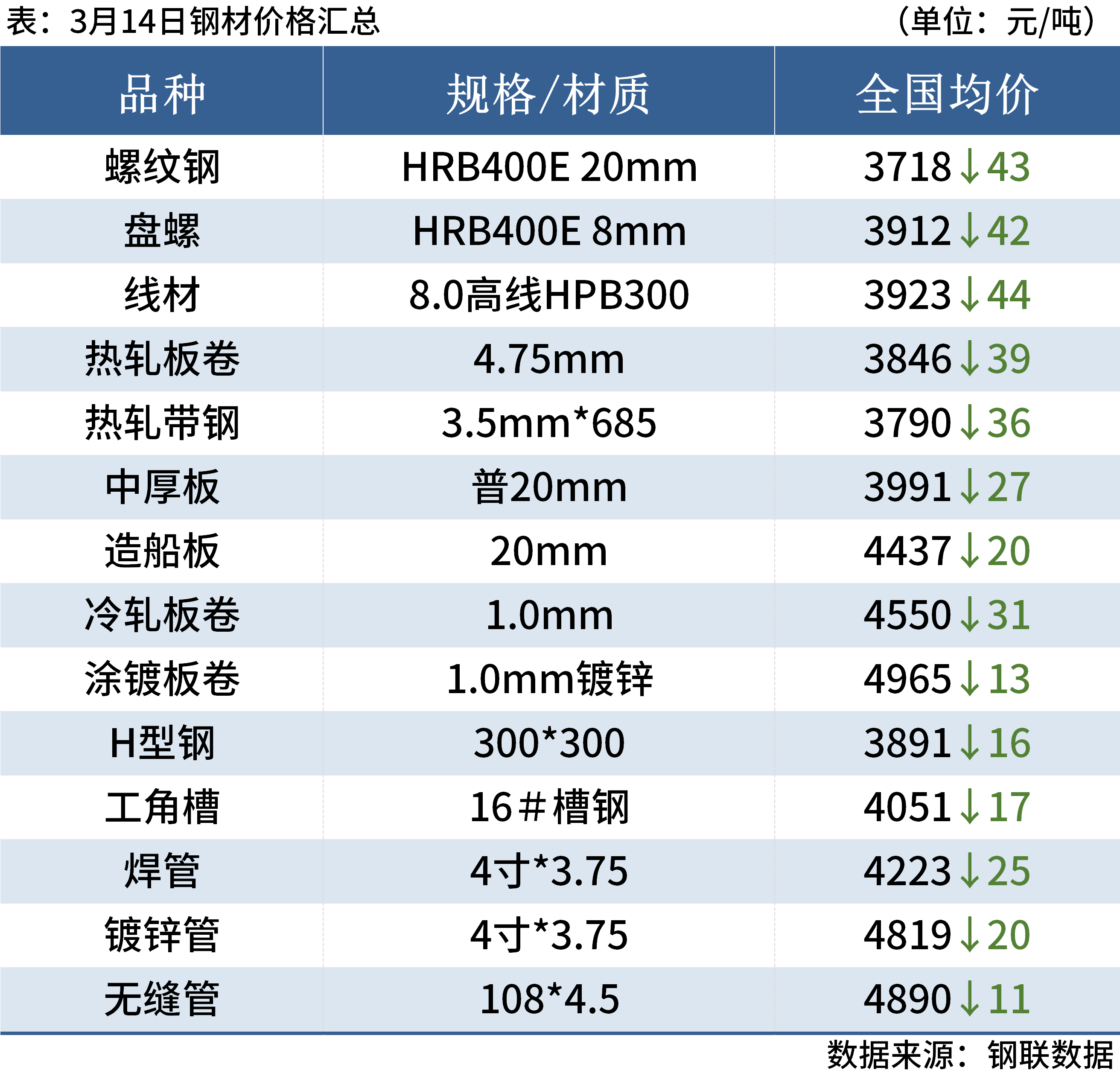 但市场整体库存压力依旧较大期货在线行情