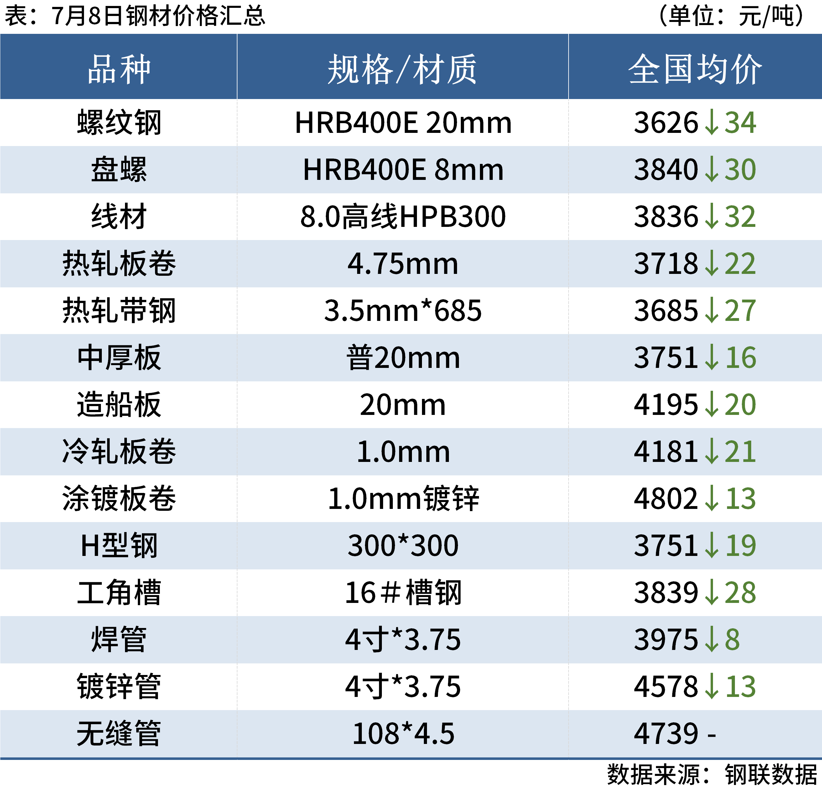 靠近布林带下轨运行？期货交易术语