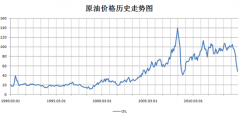 布伦特油价则小幅下跌0.3%9/6/2024美原油新浪财经网