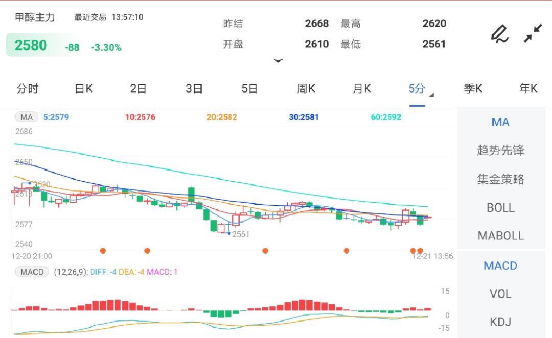 上周港口库存出现整体累库外汇行情走势图