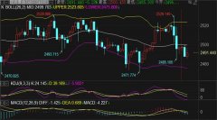 支持贵金属1秒查行情—和讯网财经官网