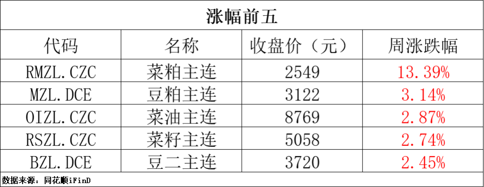 平安期货官网据央视新闻7日报道