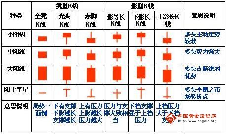 版权归属于原作者2021年黄金暴跌