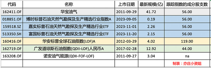 波动率也最大（ps在极端油价暴涨暴跌时比布伦特原油的波动还大Saturday,September14,2024海南大宗平台正规吗