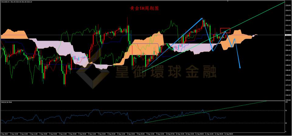 你关注金价波动吗？你想抄底黄金吗？沪银2408