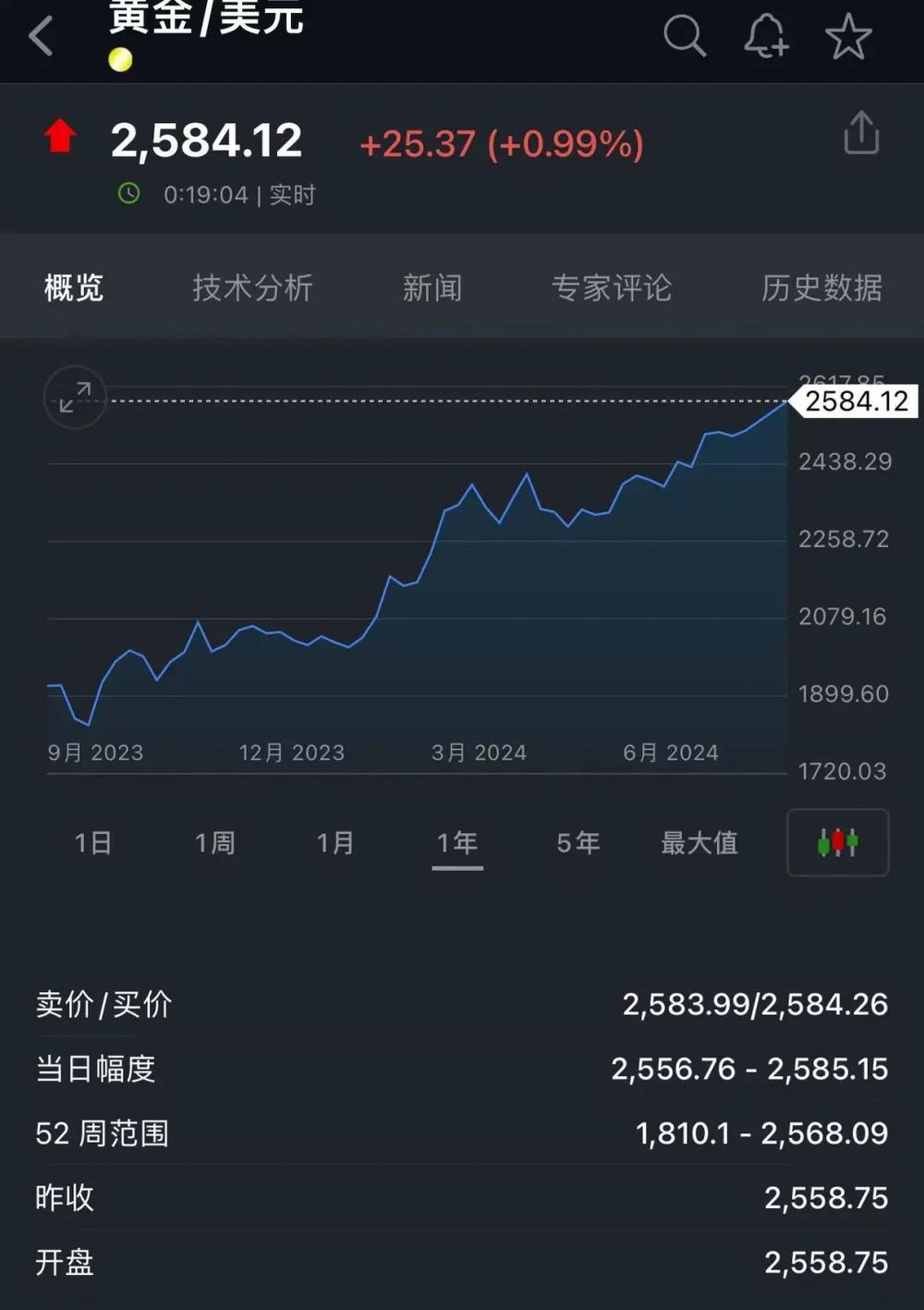 同比数据基本保持稳定—24l黄金