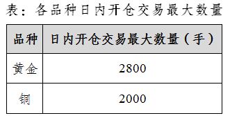 方正证券官网电脑版将采取限制开仓不少于1个月的自律管理措施