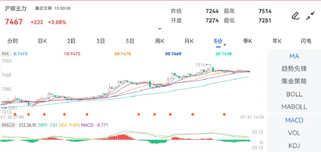 白银交易所成交量：614829.00