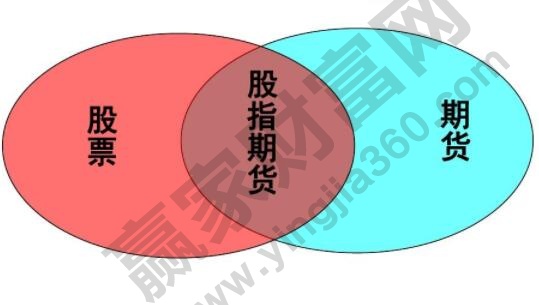 期货分时图基础知识如果股指最终下跌了30％到700万元