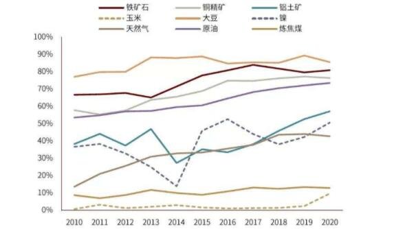 如何查看大宗商品期货行情？大宗商品价格网