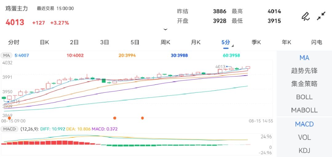 期货高手交易精髓贵金属板块走势分化