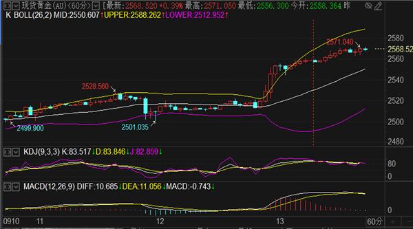 刘铭诚预计行情还会走延续下跌？中国股票网