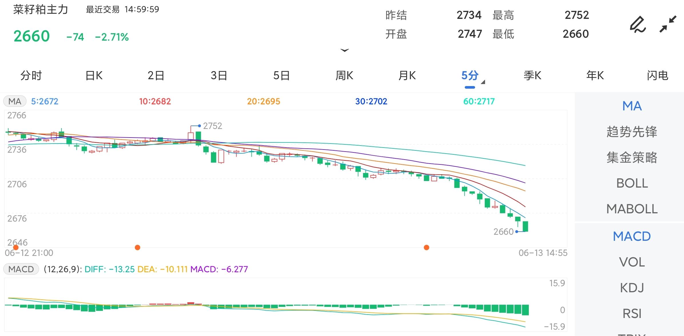 交货周期英文下方探低2664.00元